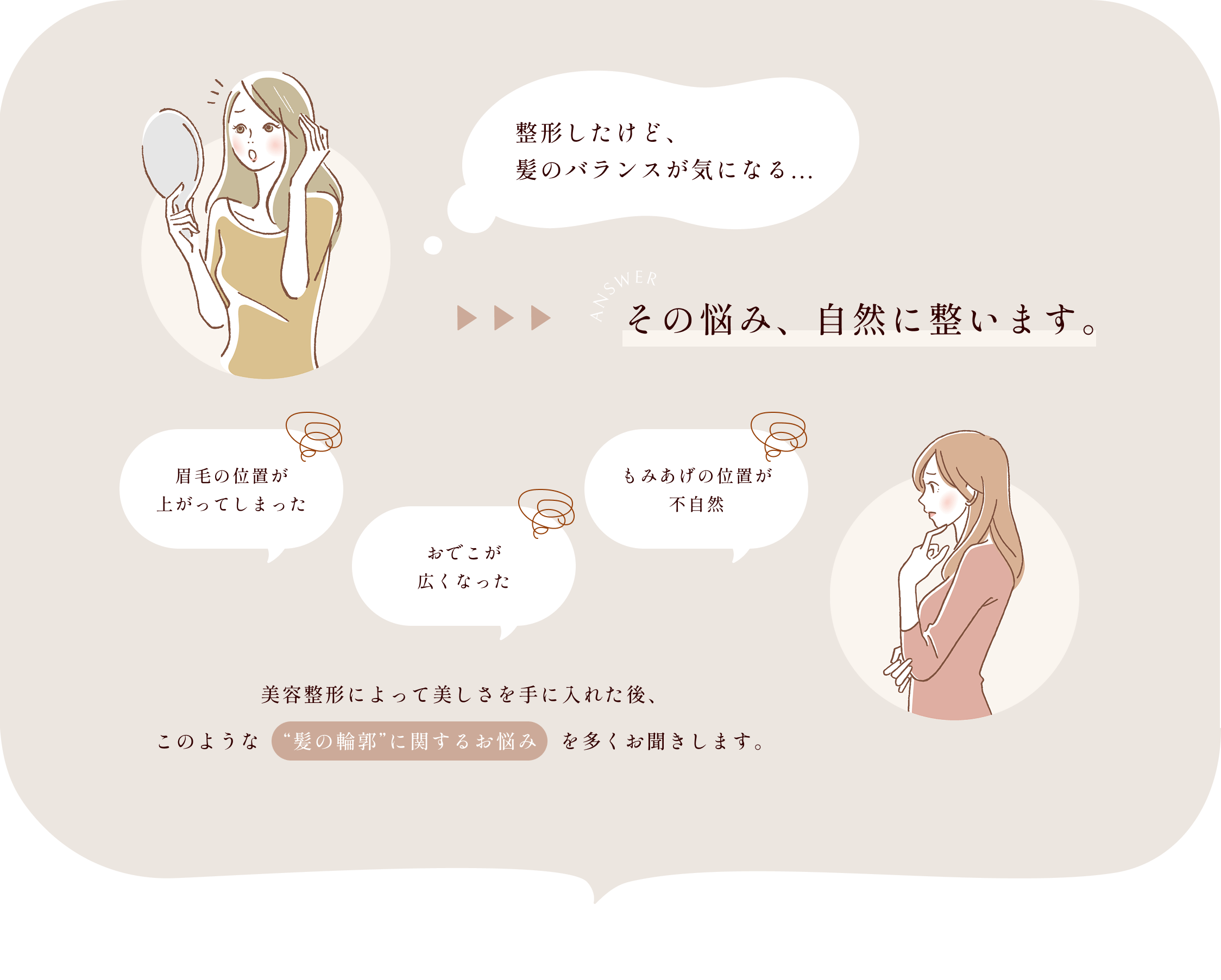 整形後の髪型に悩む女性が鏡を見ているイラストと、悩みを解消する提案の吹き出し